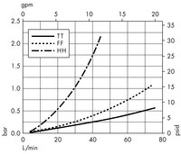 Opticap<sup>®</sup> XL 10 Capsule with Milligard<sup>®</sup> and Milligard LPB<sup>®</sup> Media - 1.2/0.5 µm Nominal (KWSC, KWLC)